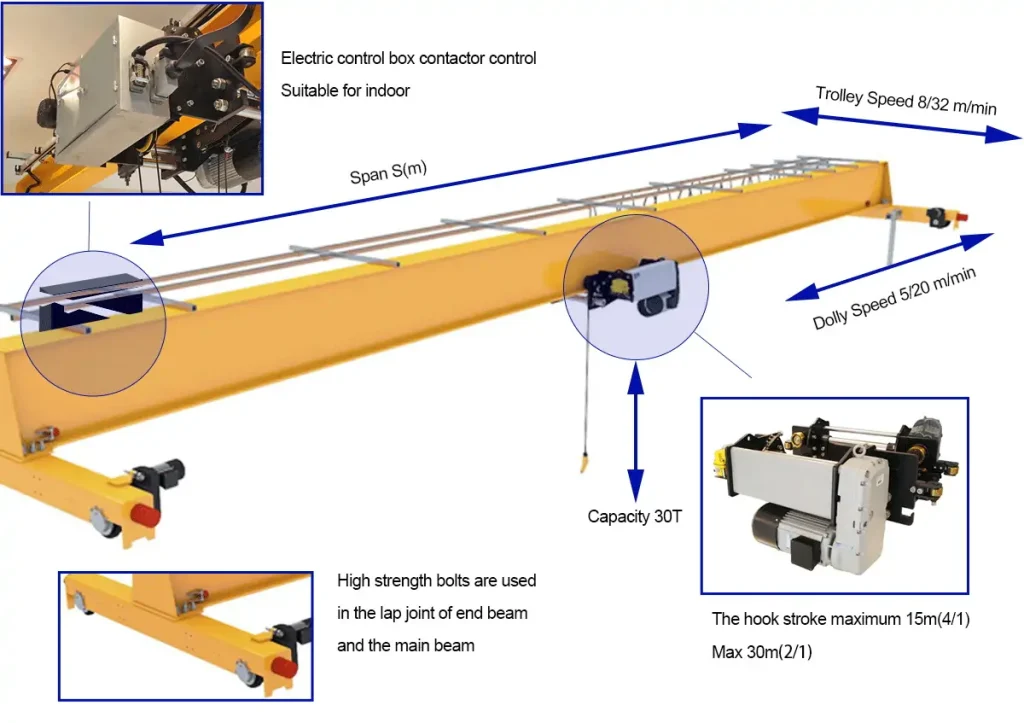Components of European Single Girder Bridge Crane