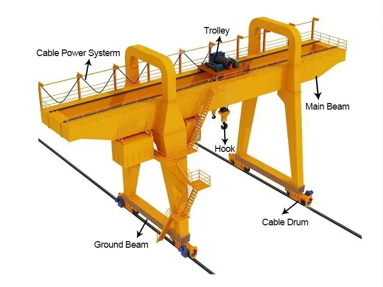 MG Double Girder Gantry Crane Structures