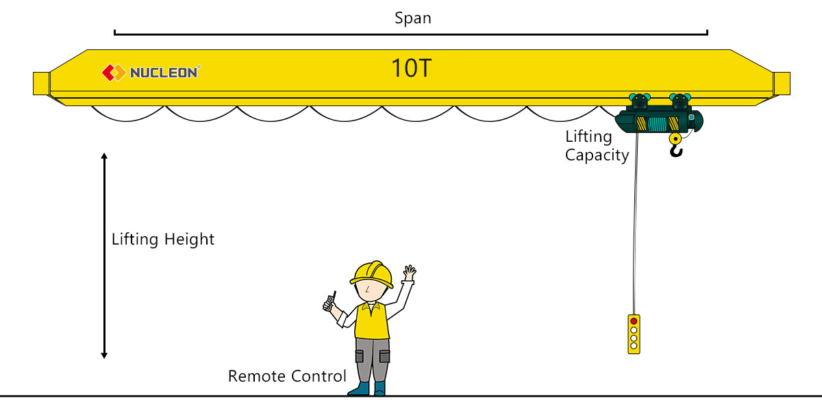 electric overhead travelling crane design​