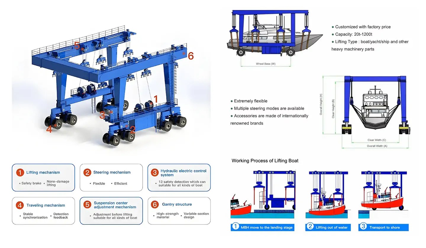 marine boat hoist parts