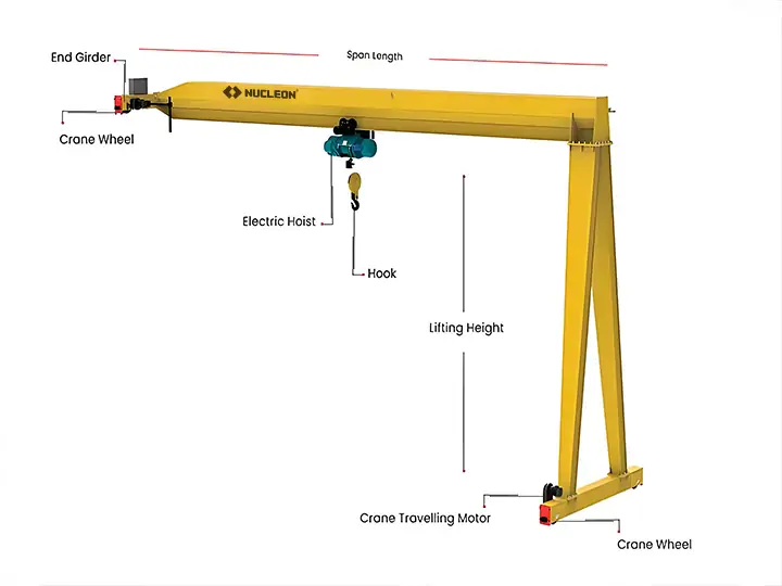 BMH gantry crane parts