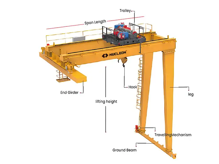 BMG gantry crane parts