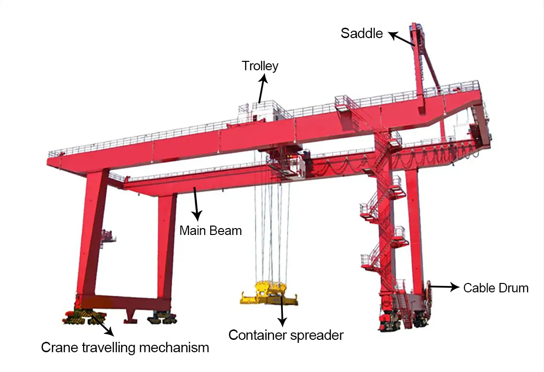 Container Gantry Crane Parts