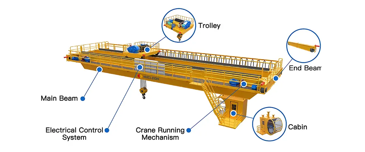 qb explosion proof overhead crane parts
