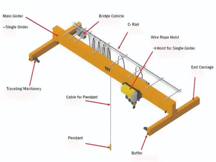 single girder overhead crane parts