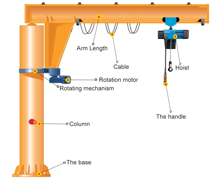 Key-Components-of-Jib-Cranes