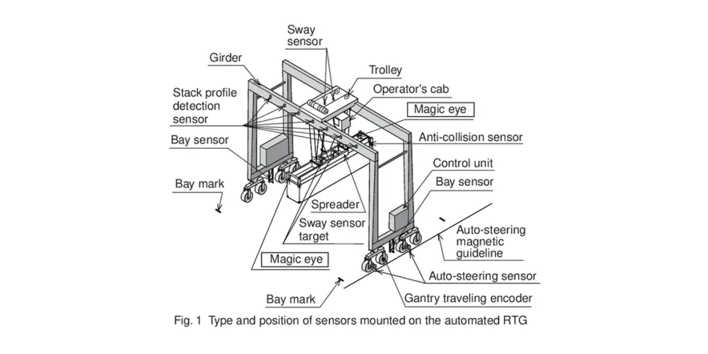 RTG Crane Parts
