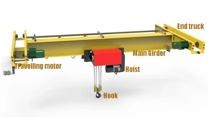 Underslung EOT Crane model