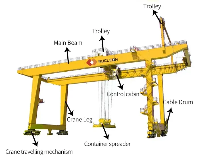 RMG Crane Parts