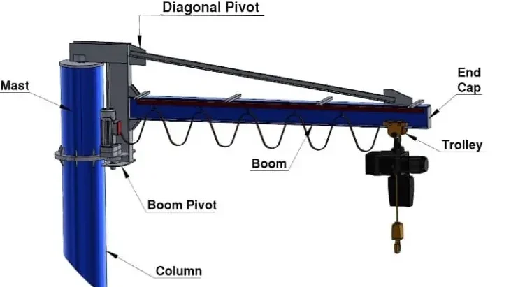 diagram-of-a-jib-cranes