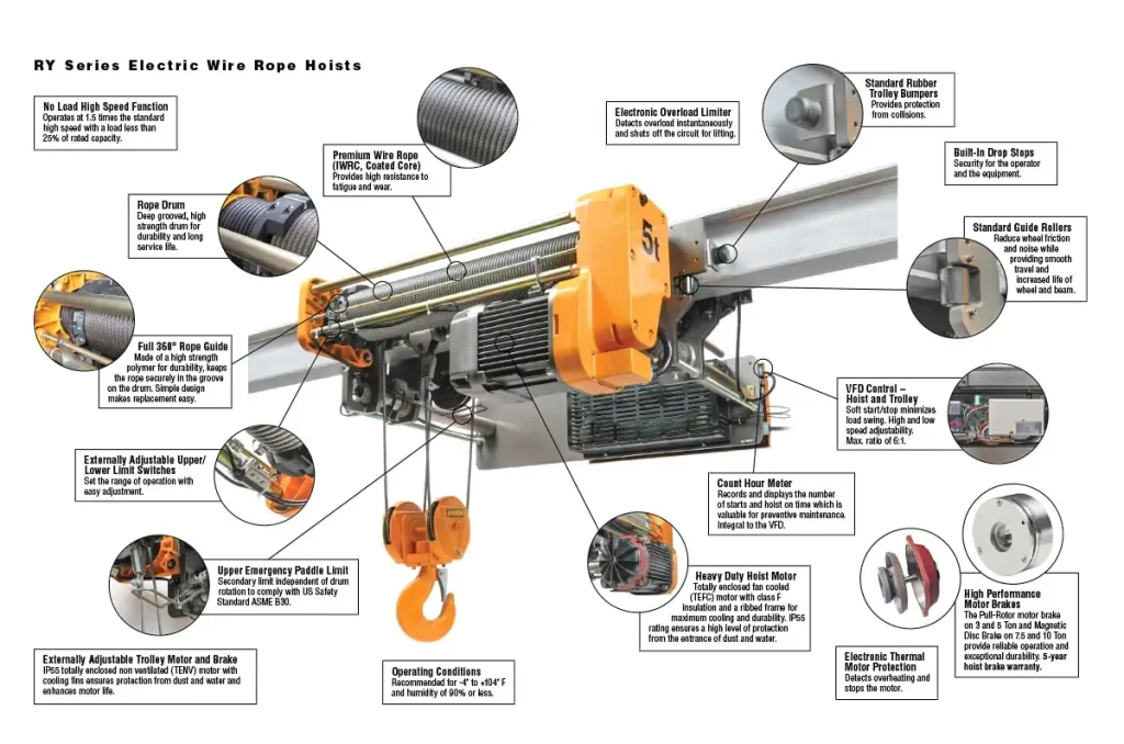 Electric hoist design