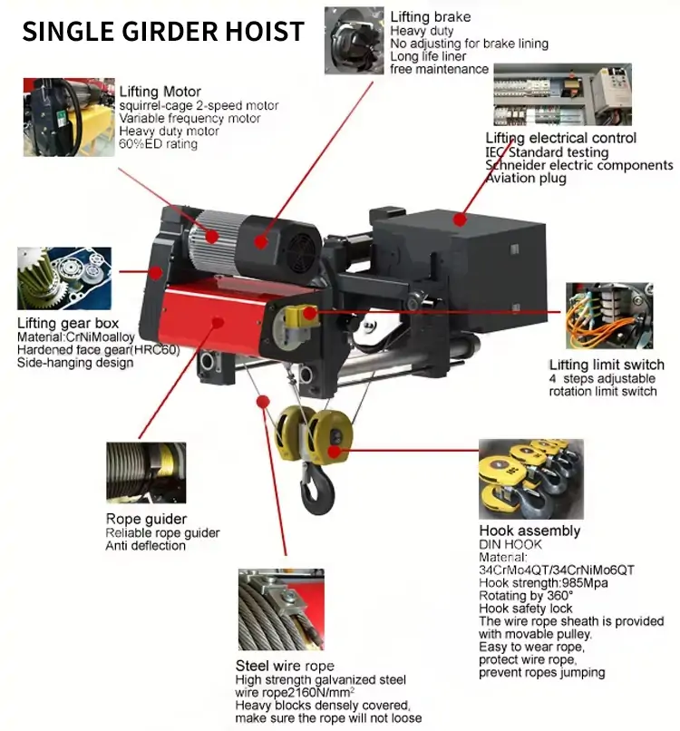 European electric hoist parts