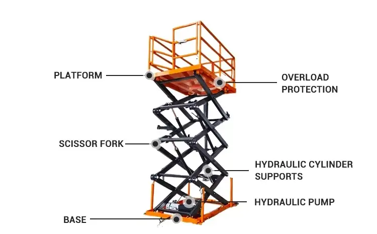 Fixed Scissor Lift Platform Parts