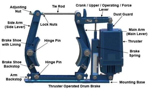 Gantry crane braking system