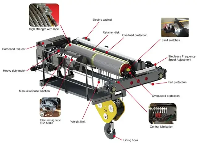 Gantry crane trolley