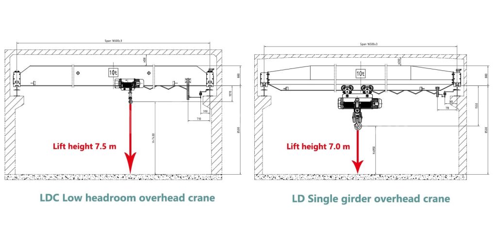 low-headroom overhead crane drawing