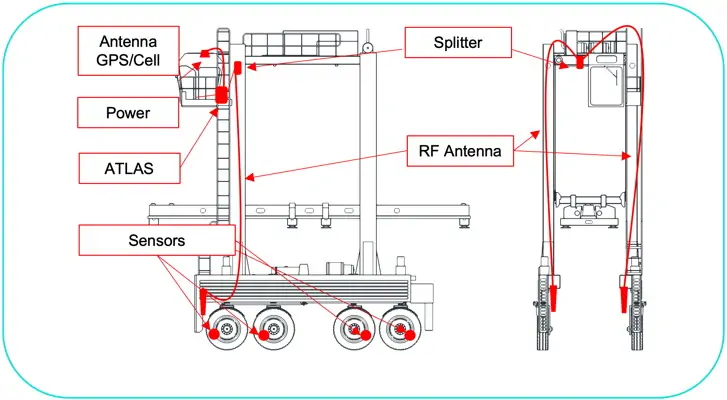 Straddle Carrier Parts