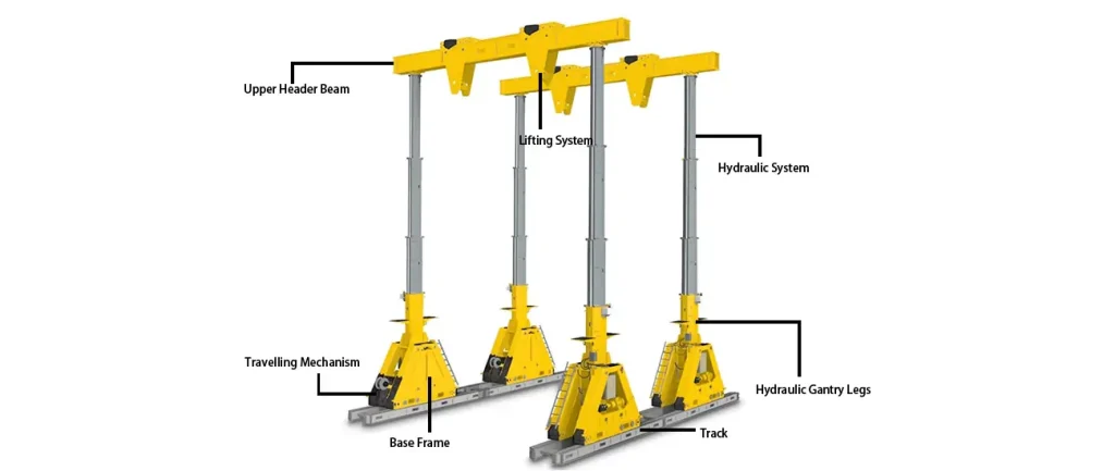hydraulic-gantry-crane-parts