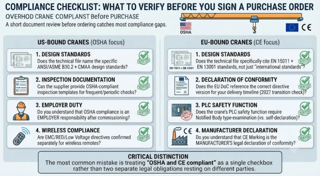 overhead-crane-compliance-checklist