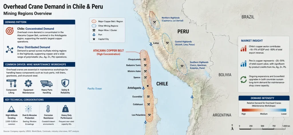 overhead-crane-demand-map-Atacama-copper-belt-Peru-mining-regions
