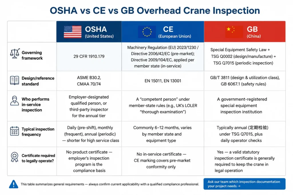 overhead-crane-inspection-comparison-table