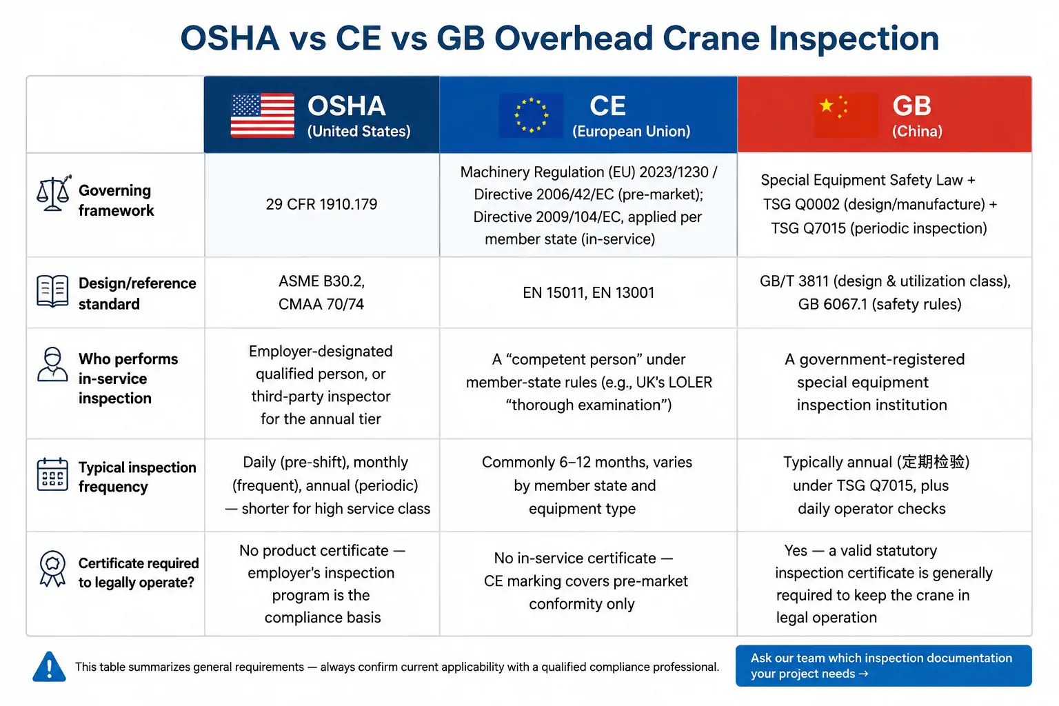 overhead-crane-inspection-comparison-table