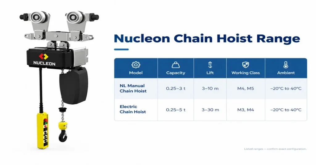Nucleon-electric-chain-hoist-NL-type-rated-0.25-to-5-ton