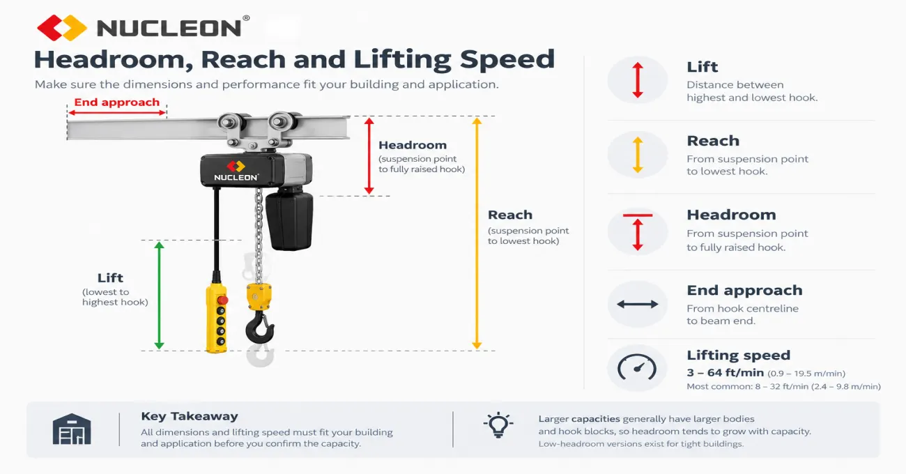 chain-hoist-headroom-lift-and-reach-dimensions-diagram