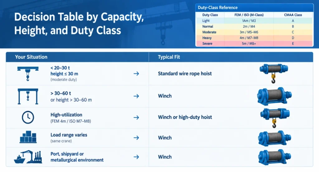 crane-duty-class-comparison-chart-FEM-ISO-CMAA