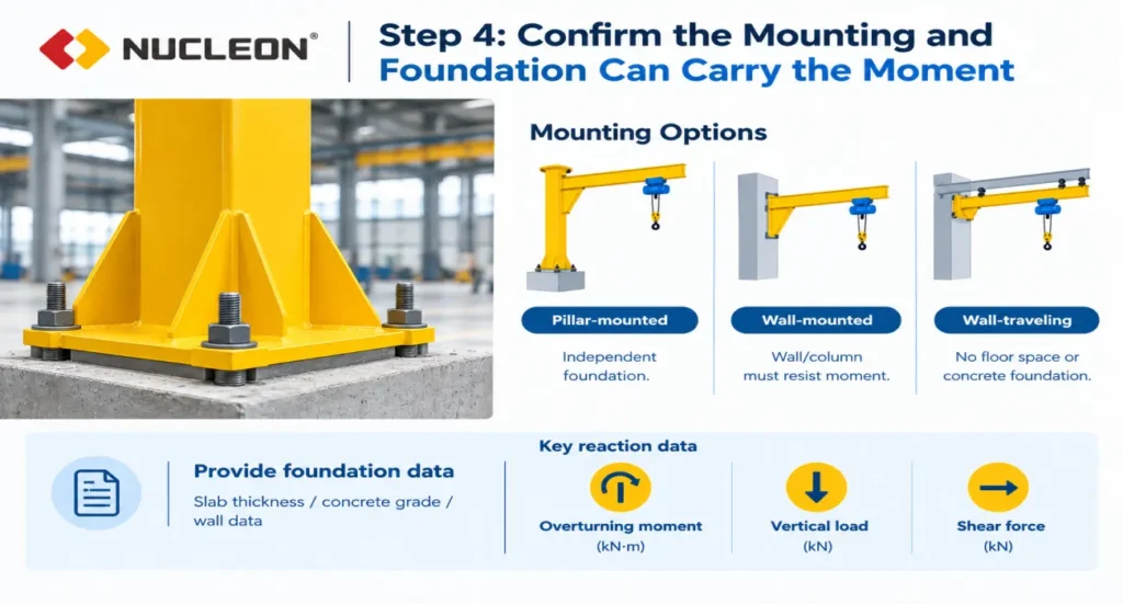 jib-crane-foundation-base-plate-and-anchor-bolts-before-installation