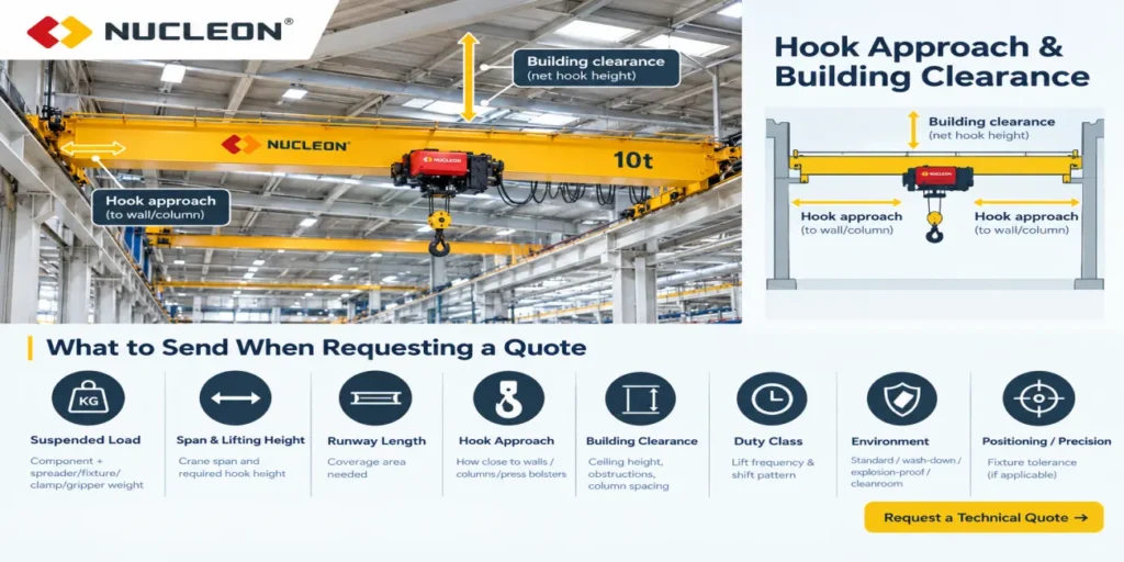 overhead-crane-hook-approach-building-clearance-automotive-plant