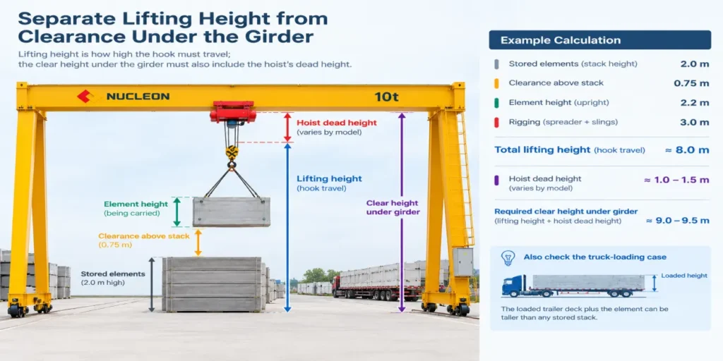 gantry-crane-lifting-height-and-dead-height-for-stacked-precast-elements